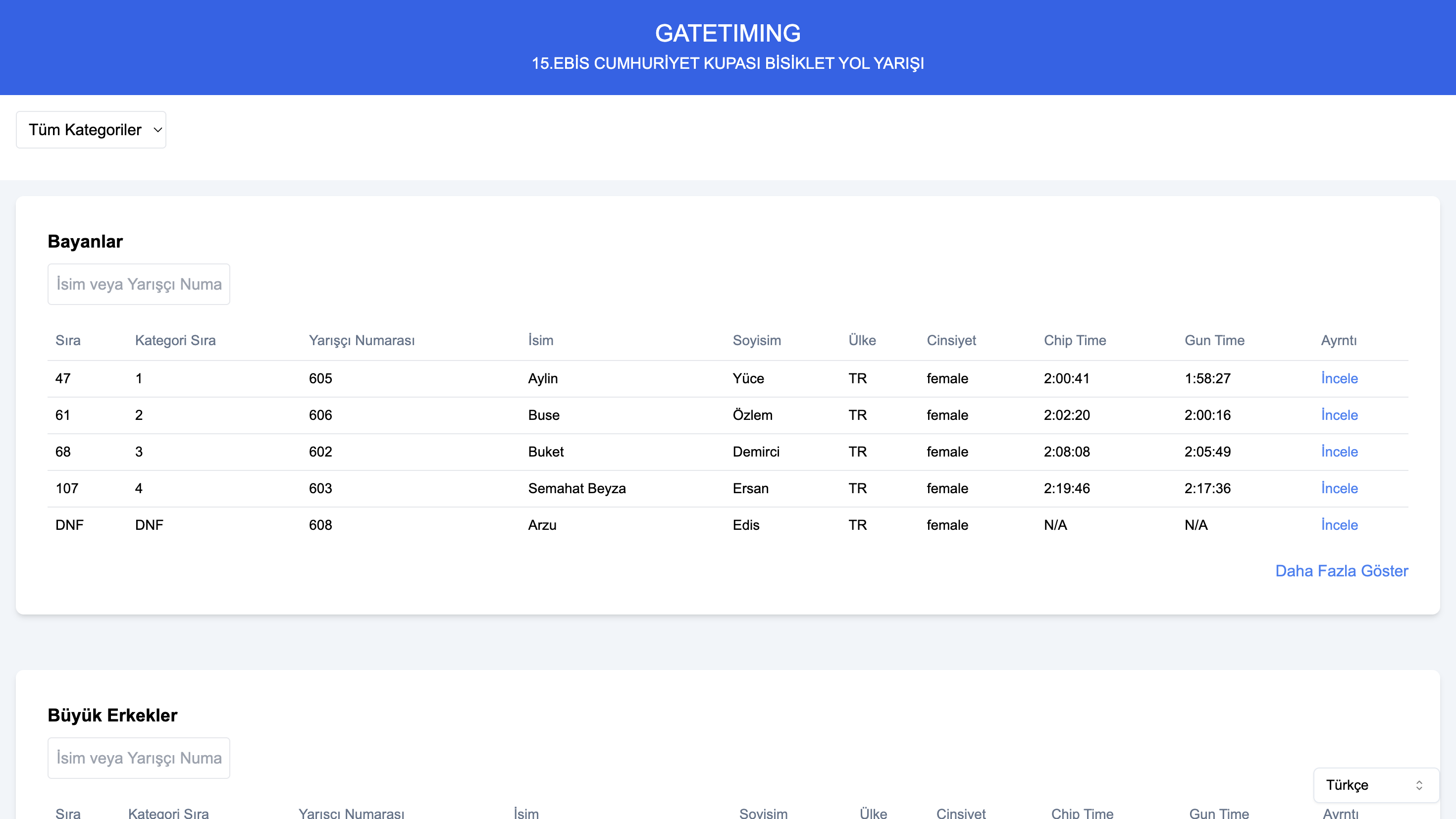 Sonuç Analiz Dashboard